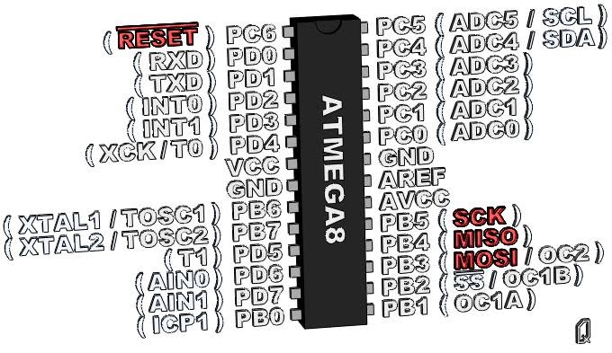 ATmega - ISP